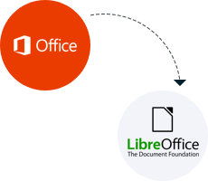 Замена Microsoft Office на OpenOffice
